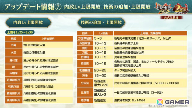 「信長の野望 出陣」2周年を記念して新ミッション「天下統一チャレンジ」や直轄地「遊技場」など盛りだくさんのアップデートが実施！の画像10