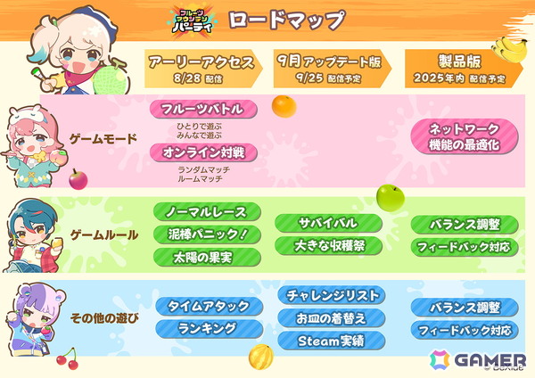 フルーツつみあげ対戦ゲーム「フルーツマウンテン パーティ」の早期アクセスがSteamで開始！お得なバンドル販売やサントラ配信もの画像24