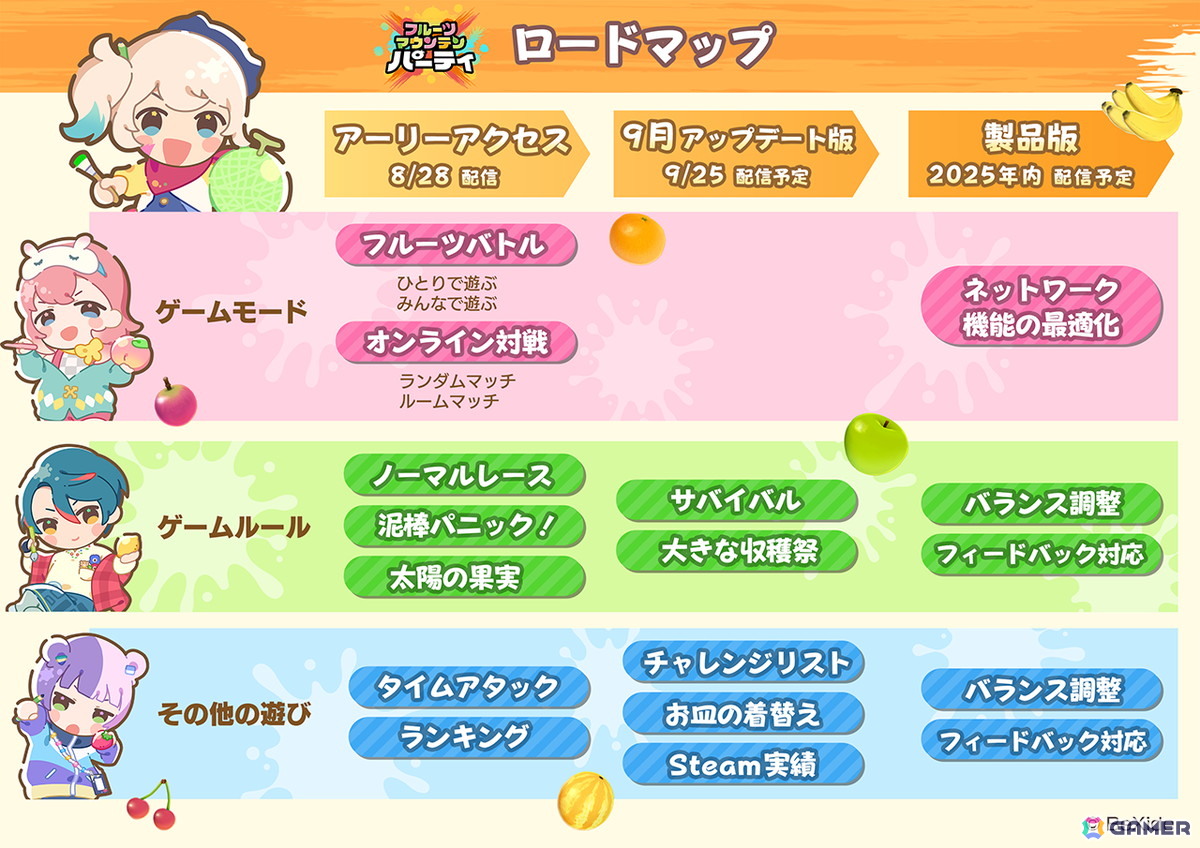 フルーツつみあげ対戦ゲーム「フルーツマウンテン パーティ」の早期アクセスがSteamで開始！お得なバンドル販売やサントラ配信もの画像24
