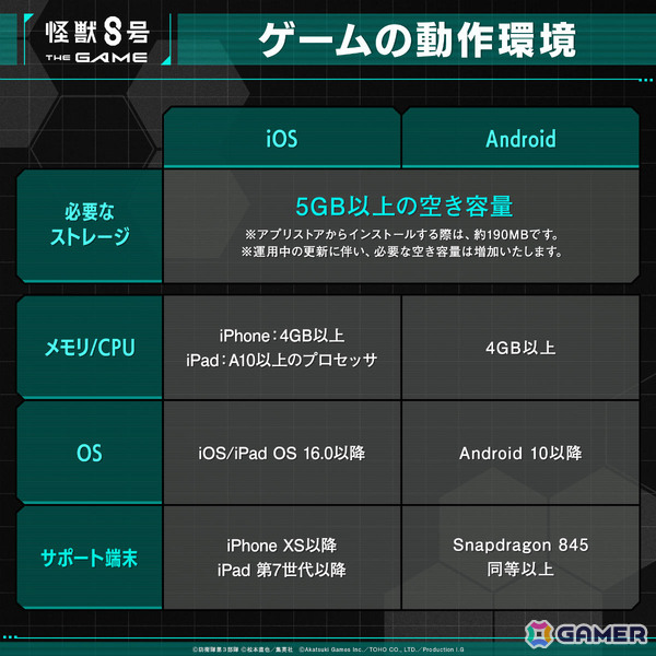 「怪獣8号 THE GAME」事前ダウンロードが開始！動作環境も公開、事前登録者数は160万人を突破の画像2
