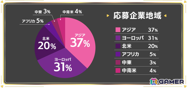 松竹ベンチャーズのゲーム特化グローバルアクセラレータープログラム「Shochiku Game Accelerator 2025」採択企業がBlacknut Cloud Gaming、Ememeに決定！の画像4