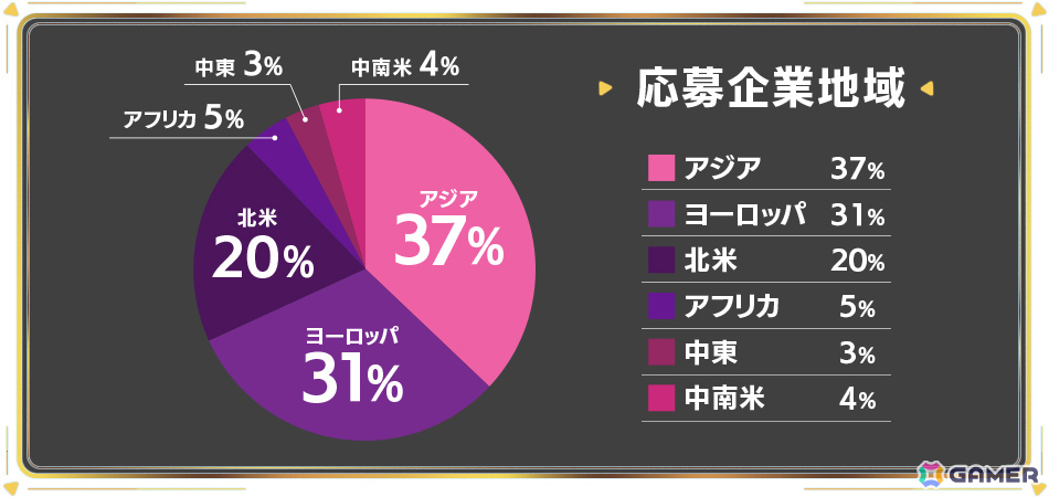 松竹ベンチャーズのゲーム特化グローバルアクセラレータープログラム「Shochiku Game Accelerator 2025」採択企業がBlacknut Cloud Gaming、Ememeに決定！の画像