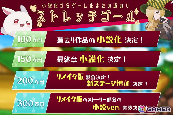 「ラビ×ラビ」シリーズの“物語”完結を目指す最終章制作プロジェクトのクラファンが9月10日よりCAMPFIREにて実施！喜多山浪漫氏が小説化を担当の画像2