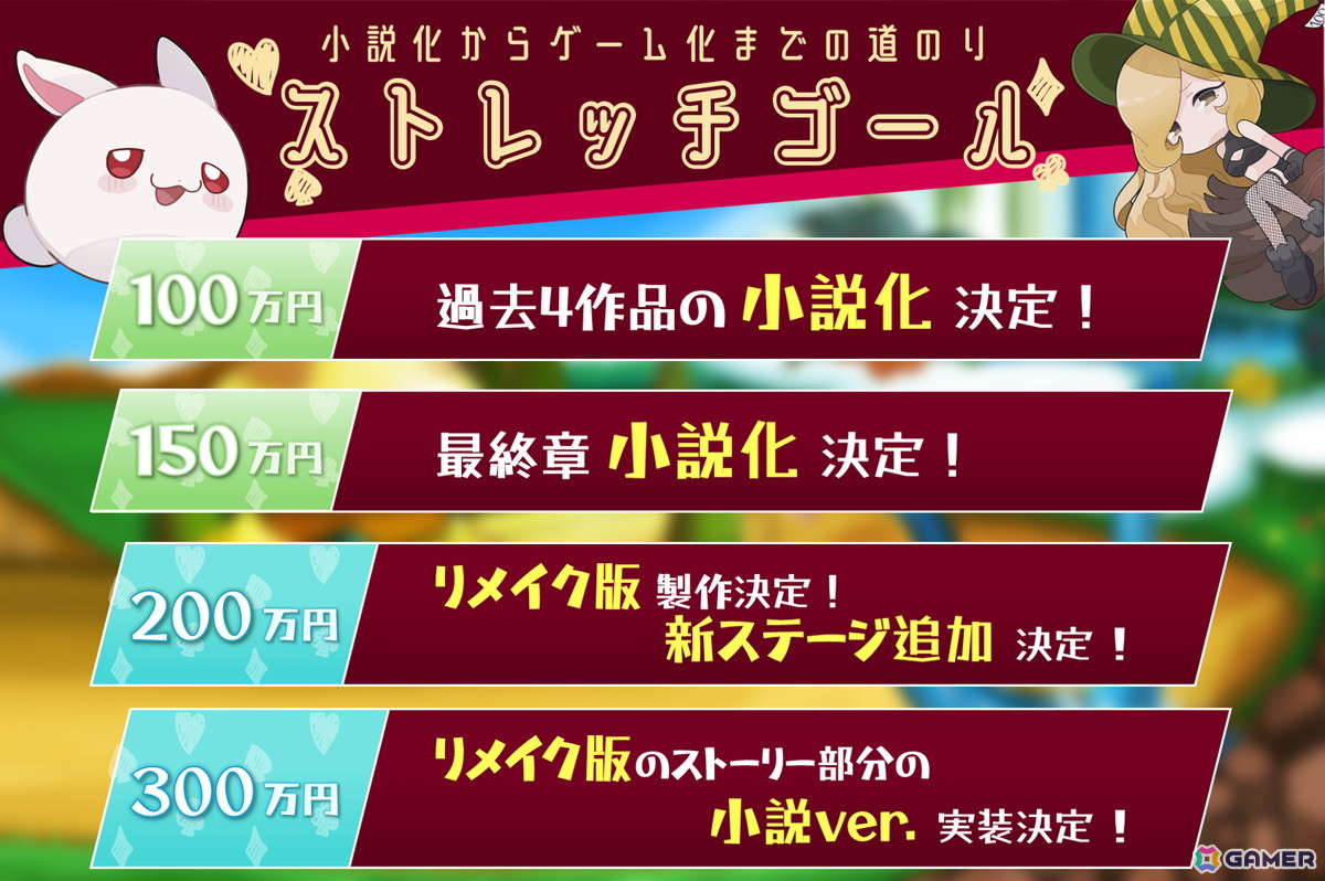 「ラビ×ラビ」シリーズの“物語”完結を目指す最終章制作プロジェクトのクラファンが9月10日よりCAMPFIREにて実施!喜多山浪漫氏が小説化を担当の画像