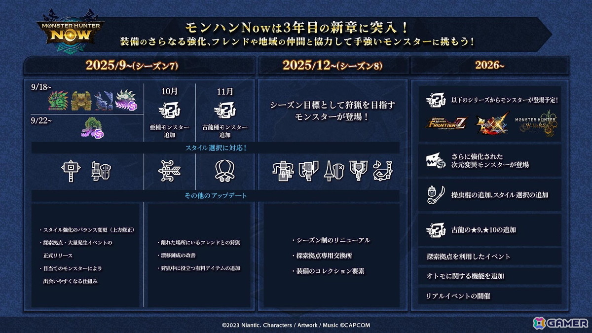 「モンハンNow」新シーズン「集い築け！空飛ぶ探索拠点！」アップデートが9月18日に実施！エスピナスやイビルジョー（次元変異）などが登場の画像
