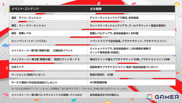 「ペルソナ5: The Phantom X」に新スポット「吉祥寺」が登場！新・怪ドル「坂井綾香/コード」（CV：牧野由依）やメインストーリー第3章などVer.2.0を紹介の画像4