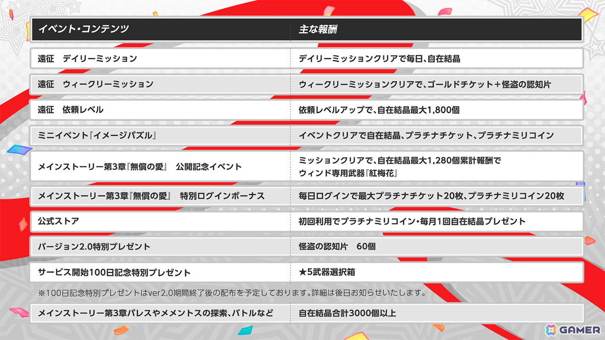 ペルソナ5: The Phantom  X」に新スポット「吉祥寺」が登場！新・怪ドル「坂井綾香/コード」（CV：牧野由依）やメインストーリー第3章などVer.2.0を紹介 | Gamer