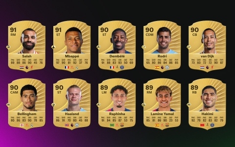 「EA SPORTS FC 26」男子・女子のトップ26選手が発表！モハメド・サラー選手がキリアン・エムバペ選手と並ぶ総合レーティング91を記録