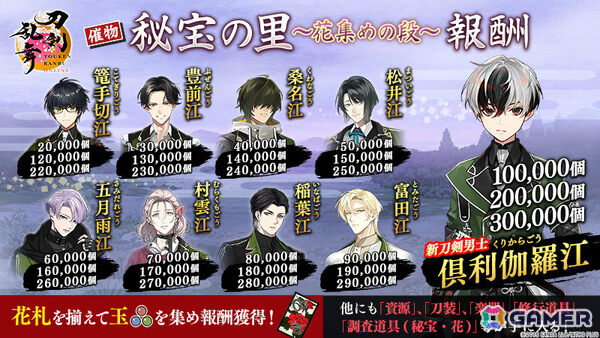「刀剣乱舞ONLINE」新刀剣男士「倶利伽羅江（CV：土屋神葉）」が報酬のイベント「秘宝の里 ～花集めの段～」が開催！の画像4