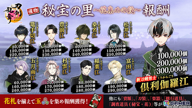 刀剣乱舞ONLINE」新刀剣男士「倶利伽羅江（CV：土屋神葉）」が報酬の