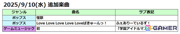 AC版「太鼓の達人」に「怪獣」「Love Love Love Love Loveばきゅーんっ！」「初」が追加！の画像4