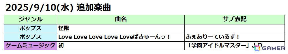 AC版「太鼓の達人」に「怪獣」「Love Love Love Love Loveばきゅーんっ！」「初」が追加！の画像