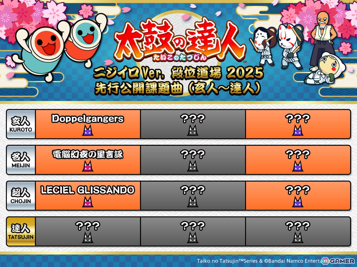 AC版「太鼓の達人」に「怪獣」「Love Love Love Love Loveばきゅーんっ！」「初」が追加！の画像