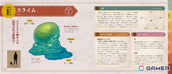 スライムやゴーレムを食卓へ！討伐・解体・調理の図解付き完全マニュアル本「モンスター解体図鑑」が9月11日に発売の画像3
