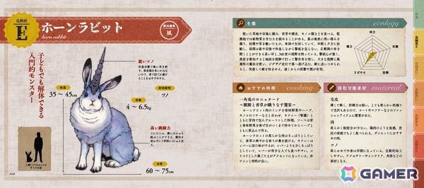 スライムやゴーレムを食卓へ！討伐・解体・調理の図解付き完全マニュアル本「モンスター解体図鑑」が9月11日に発売の画像5