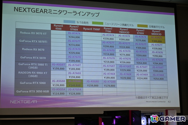 ゲーミングPCブランド「NEXTGEAR」にフルタワーモデルが登場！刷新されたミニタワーモデルのケースもお披露目された新製品発表会をレポートの画像20