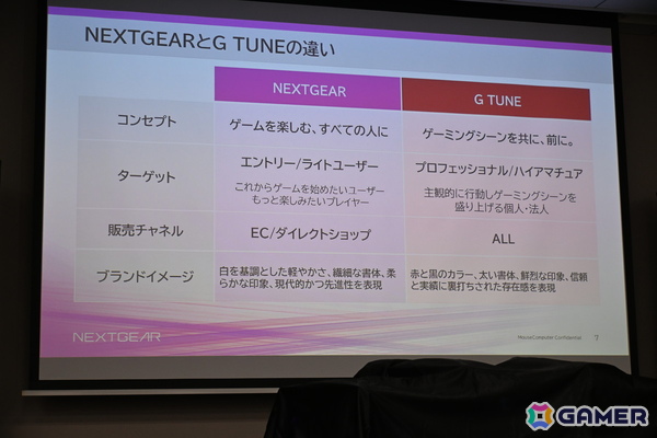 ゲーミングPCブランド「NEXTGEAR」にフルタワーモデルが登場！刷新されたミニタワーモデルのケースもお披露目された新製品発表会をレポートの画像3
