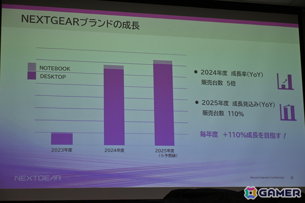ゲーミングPCブランド「NEXTGEAR」にフルタワーモデルが登場！刷新されたミニタワーモデルのケースもお披露目された新製品発表会をレポートの画像4