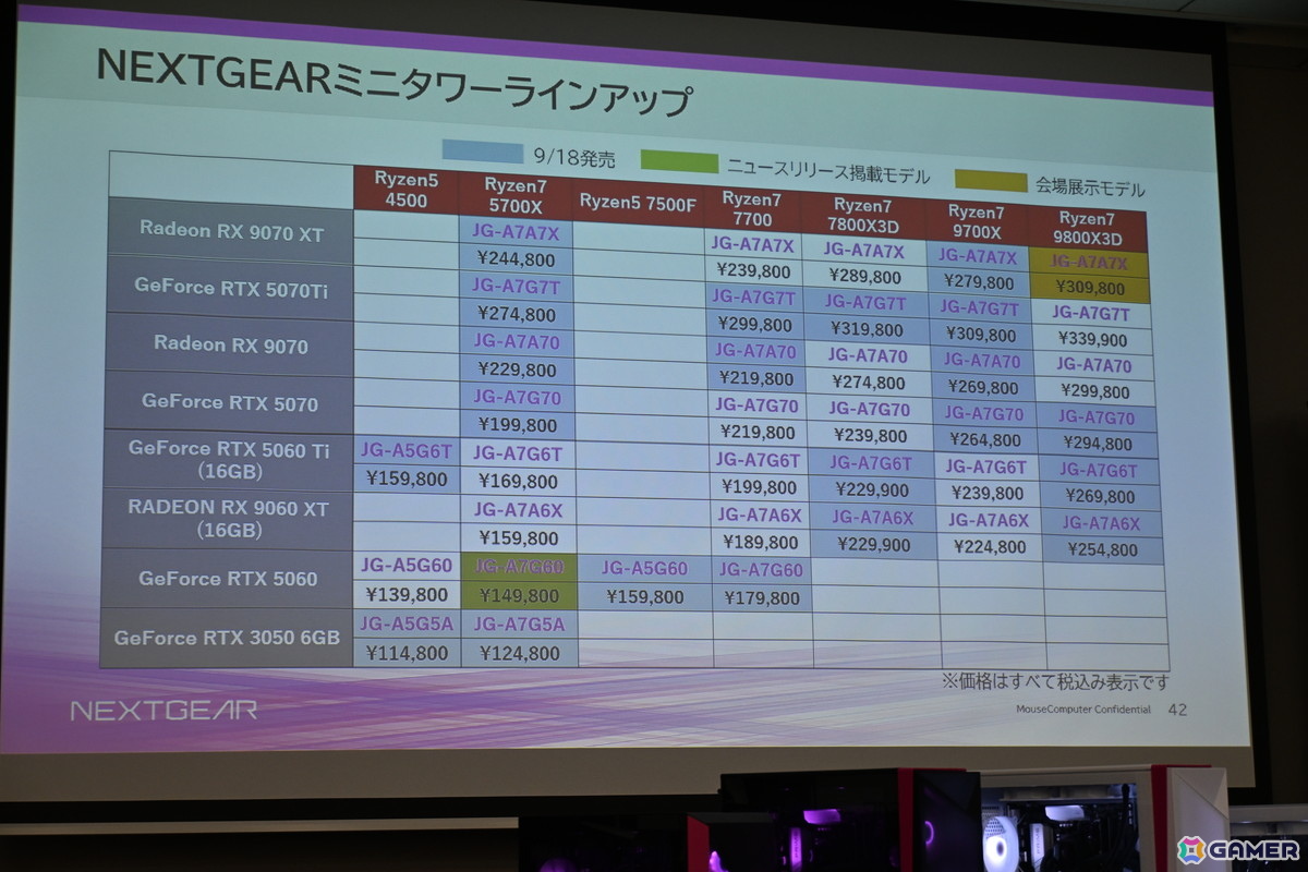 ゲーミングPCブランド「NEXTGEAR」にフルタワーモデルが登場！刷新されたミニタワーモデルのケースもお披露目された新製品発表会をレポートの画像