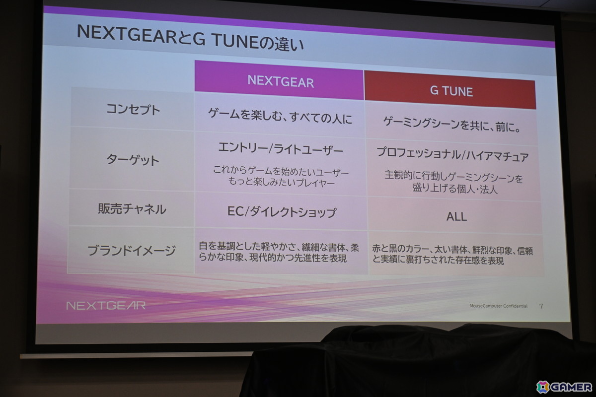 ゲーミングPCブランド「NEXTGEAR」にフルタワーモデルが登場！刷新されたミニタワーモデルのケースもお披露目された新製品発表会をレポートの画像