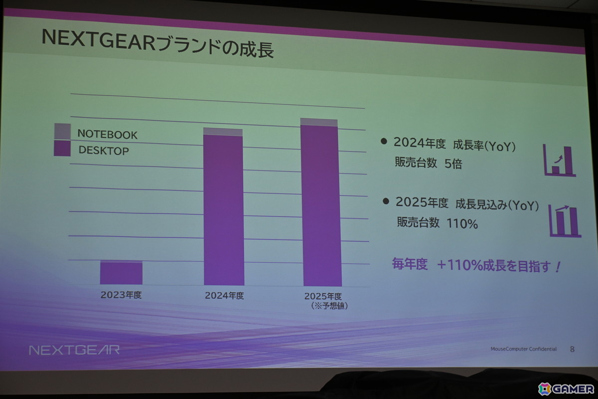 ゲーミングPCブランド「NEXTGEAR」にフルタワーモデルが登場！刷新されたミニタワーモデルのケースもお披露目された新製品発表会をレポートの画像