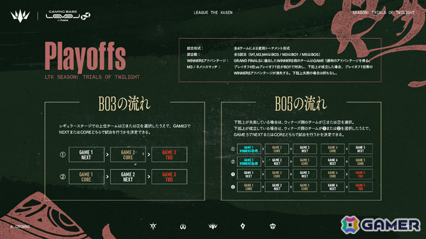 「League The k4sen」新シーズン「黄昏の試練」が開幕！本田翼さんがチーム「Sorcery Tiara」にオンライン参加の画像12