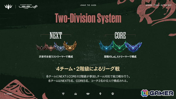 「League The k4sen」新シーズン「黄昏の試練」が開幕！本田翼さんがチーム「Sorcery Tiara」にオンライン参加の画像2