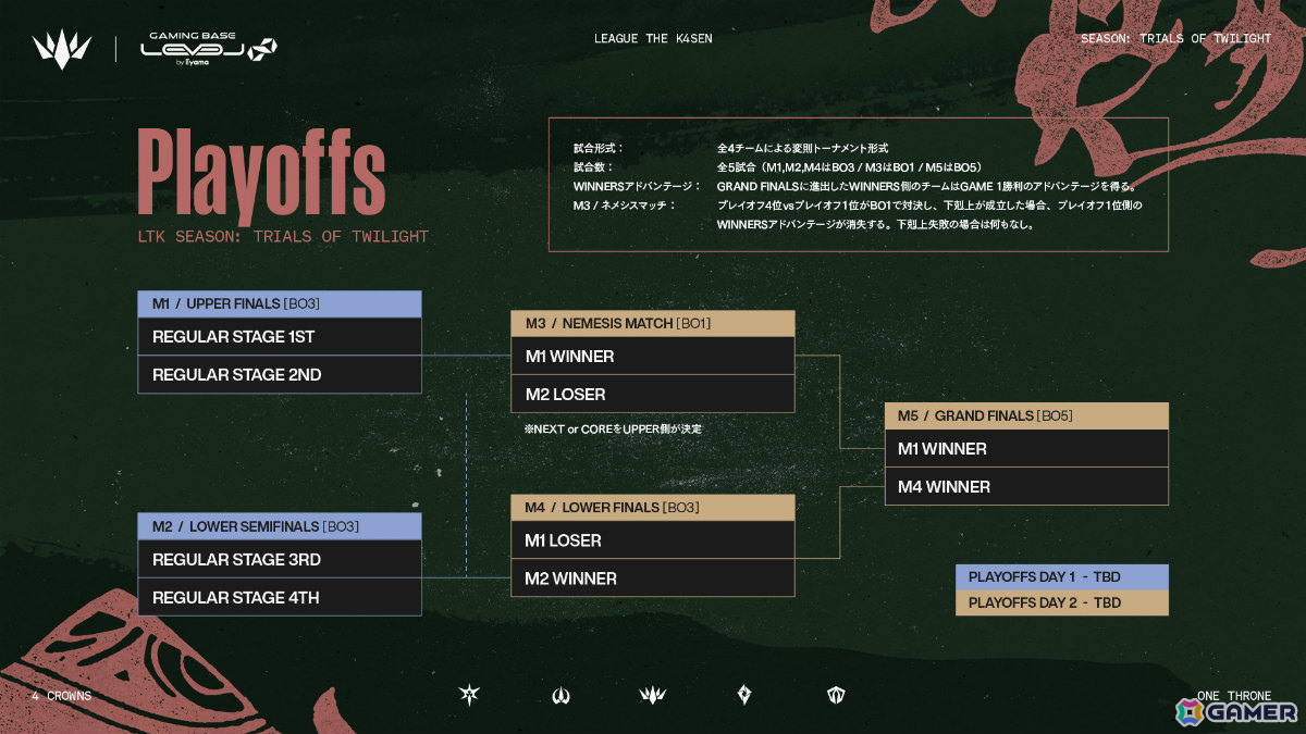 「League The k4sen」新シーズン「黄昏の試練」が開幕！本田翼さんがチーム「Sorcery Tiara」にオンライン参加の画像