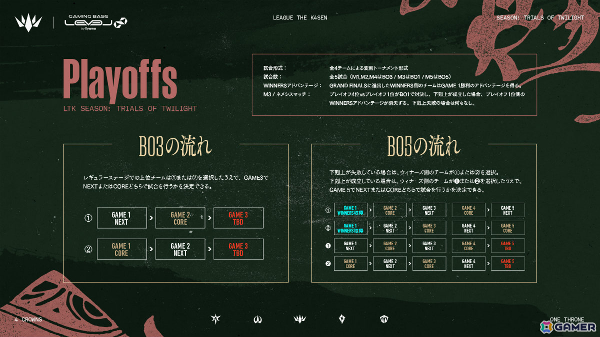 「League The k4sen」新シーズン「黄昏の試練」が開幕！本田翼さんがチーム「Sorcery Tiara」にオンライン参加の画像