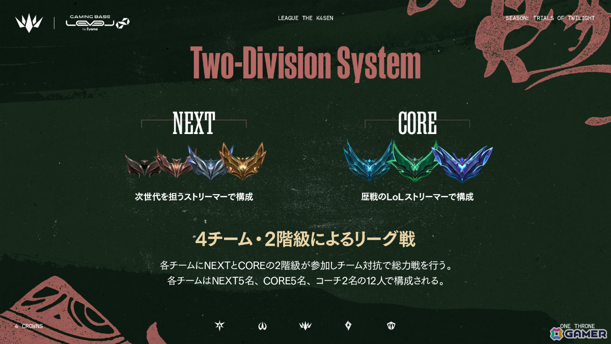 「League The k4sen」新シーズン「黄昏の試練」が開幕！本田翼さんがチーム「Sorcery Tiara」にオンライン参加の画像