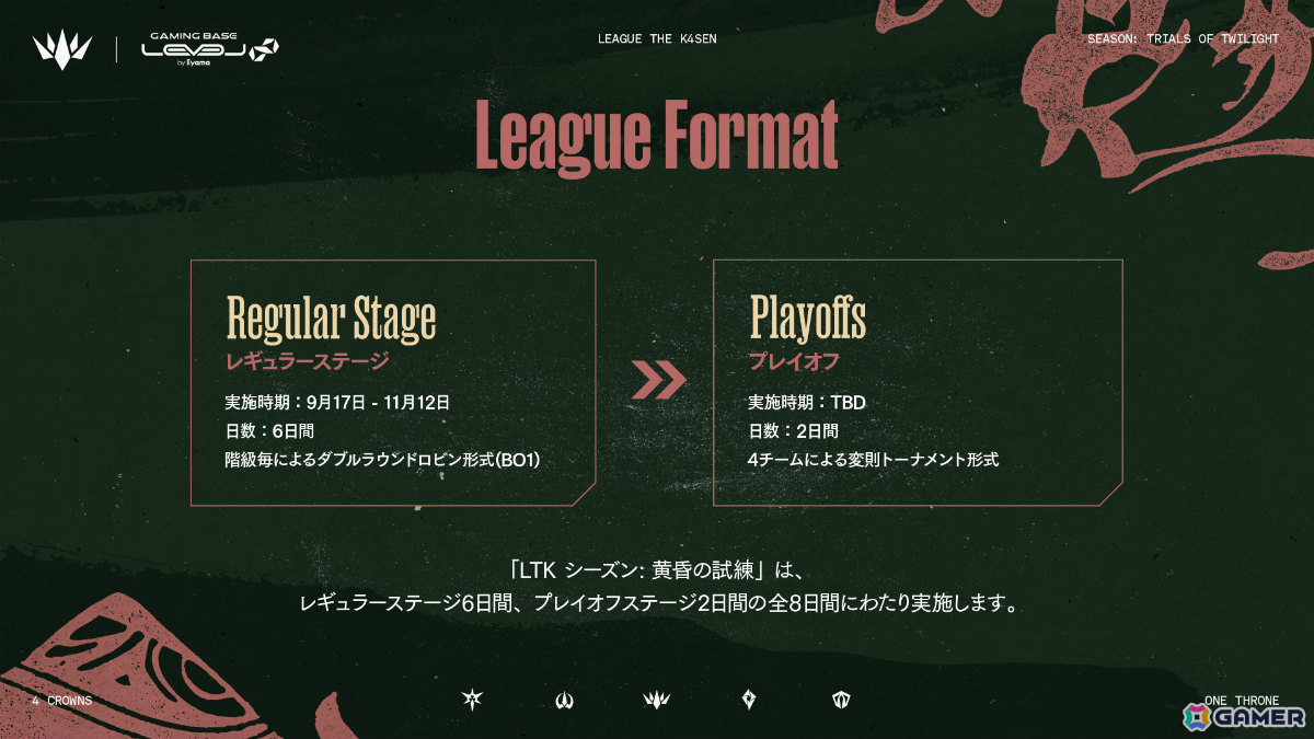 「League The k4sen」新シーズン「黄昏の試練」が開幕！本田翼さんがチーム「Sorcery Tiara」にオンライン参加の画像