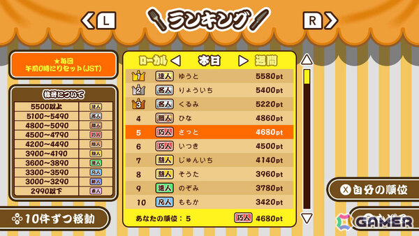 最大4人でおいしいパンケーキ作りに挑戦！パーティーゲーム「作って！パンケーキ」がSwitch/Steamにて配信の画像