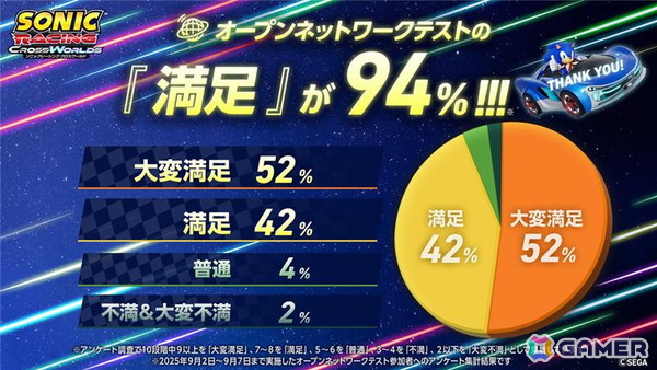 「ソニックレーシング クロスワールド」9月17日より引き継ぎ可能な体験版が配信！4キャラ、8コースでプレイ可能の画像13