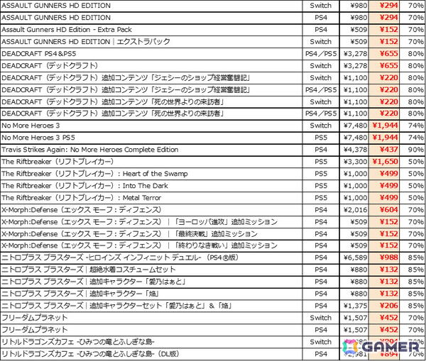「牧場物語」シリーズや「Fate/EXTELLA」シリーズなどPS5/PS4/Switch向け全16タイトルが最大90％OFF！「マーベラスSeptemberセール第1弾」が開催の画像9