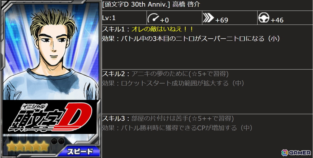 ドリフトスピリッツ」に「頭文字D」より新☆9コラボ車両《SPRINTER