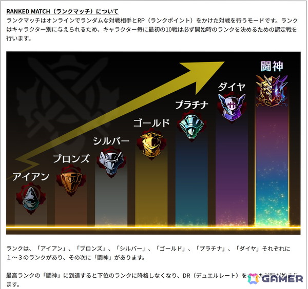 【岩澤俊樹のゲーム1フレ勝負!】第54回:5年目を迎え更なる進化を遂げた「GUILTY GEAR -STRIVE-」大型アップデート内容や初のコラボキャラクター「ルーシー」を紹介!の画像14
