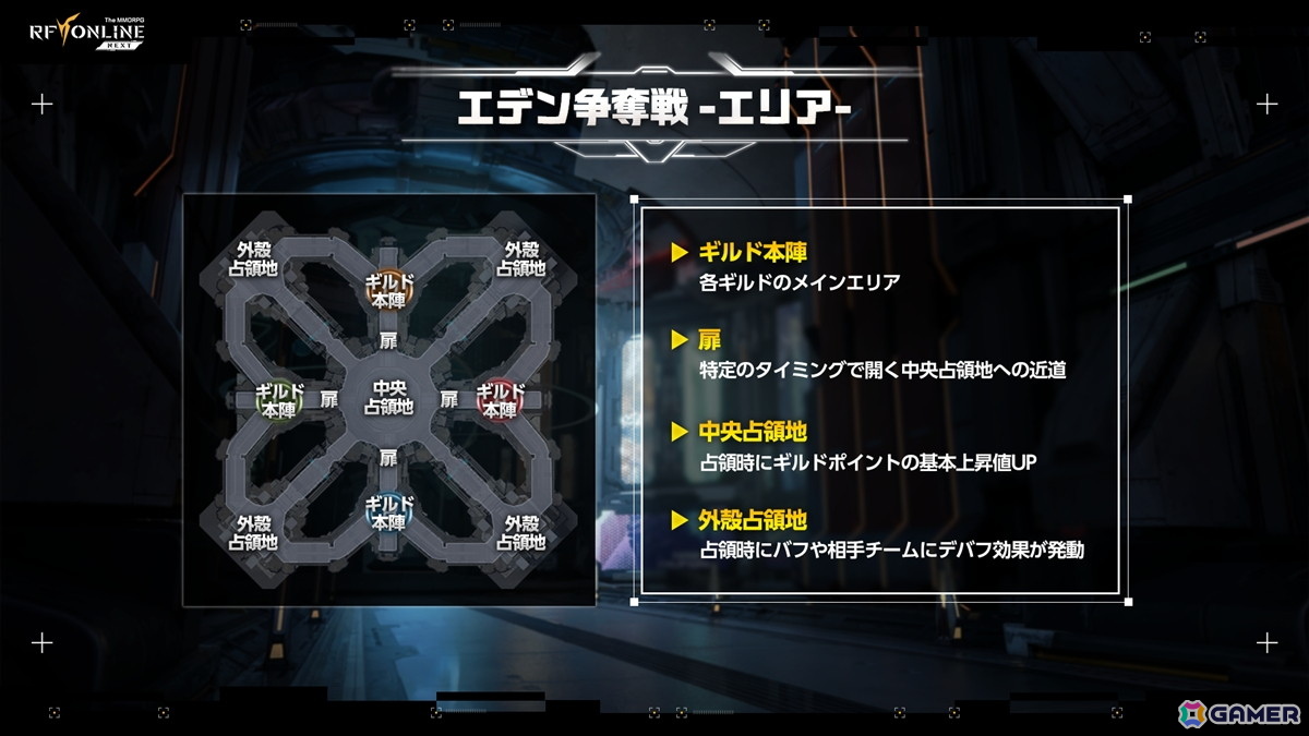 「RFオンラインネクスト」ローンチに先んじて実施されたオフラインイベントをレポート！GvGコンテンツ「エデン争奪戦」では4つのギルドによる熾烈な争いが繰り広げられたの画像13