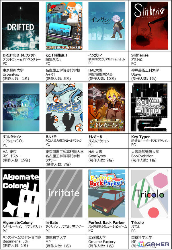 「Indie Games Contest 学生選手権2025」東京ゲームショウ2025で最優秀賞が発表！授賞式の配信も決定の画像4