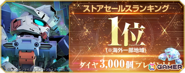 「SDガンダム ジージェネレーション エターナル」海外一部地域でストアセールスランキング1位獲得！ダイヤ3,000個（ガシャ10回分）を全員にプレゼントの画像1