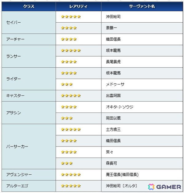 「FGO」でイベント「幕末チャンバラ神話 ぐだぐだ新選組・ジ・エンド REVENGE OF MAKOTO」が9月下旬より開催！開幕直前キャンペーンがスタートの画像6