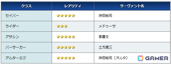 「FGO」でイベント「幕末チャンバラ神話 ぐだぐだ新選組・ジ・エンド REVENGE OF MAKOTO」が9月下旬より開催!開幕直前キャンペーンがスタートの画像