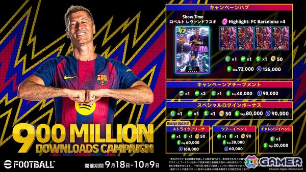 「eFootball」が累計9億ダウンロードを突破!FC バルセロナをテーマにした記念キャンペーンも開催中の画像3
