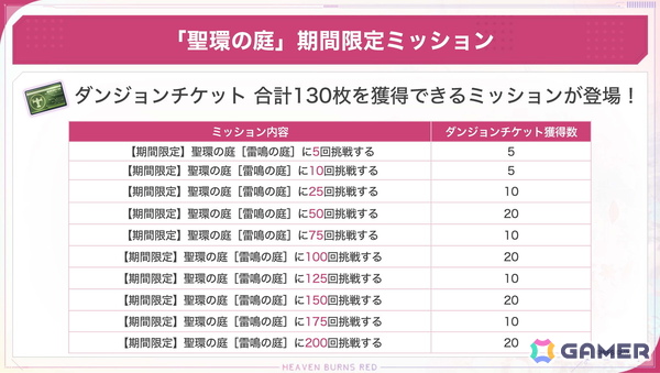「ヘブバン」SSシャルロッタが登場するピックアッププラチナガチャが開催！期間限定ダンジョン 聖環の庭［雷鳴の庭］もの画像9