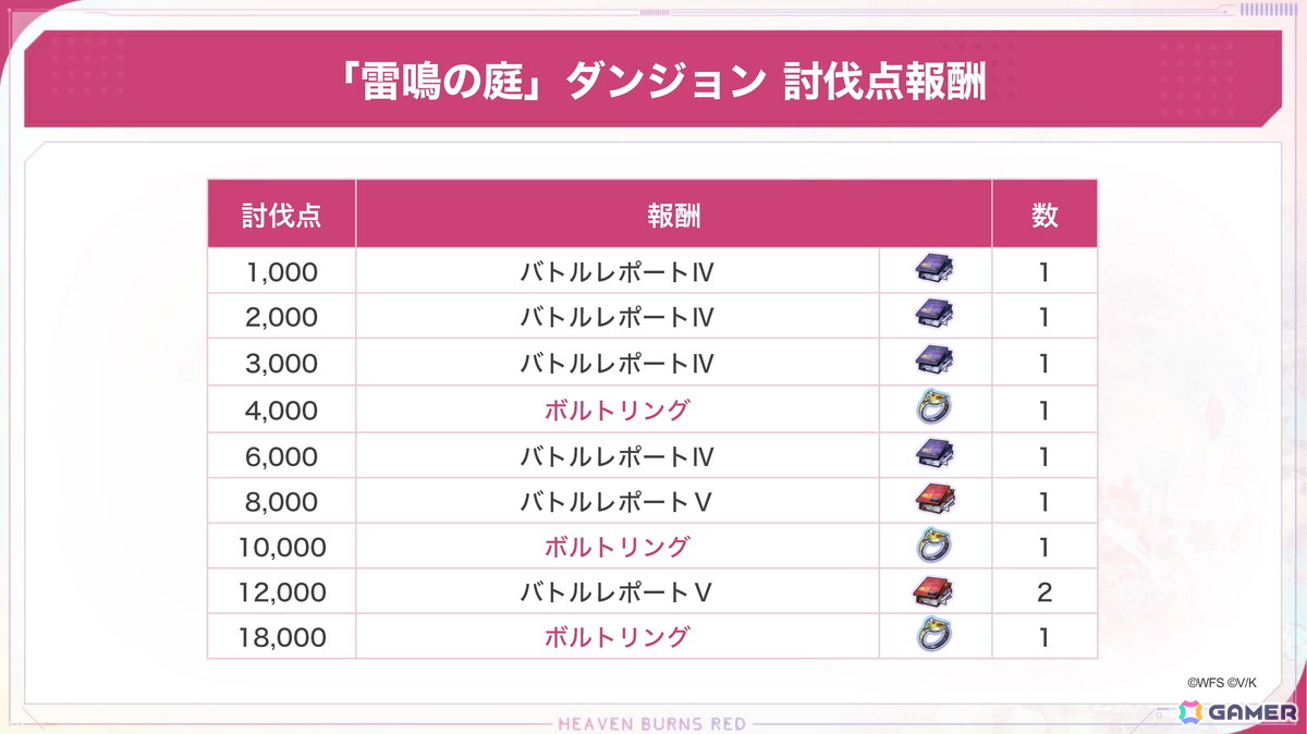 「ヘブバン」SSシャルロッタが登場するピックアッププラチナガチャが開催！期間限定ダンジョン 聖環の庭［雷鳴の庭］もの画像