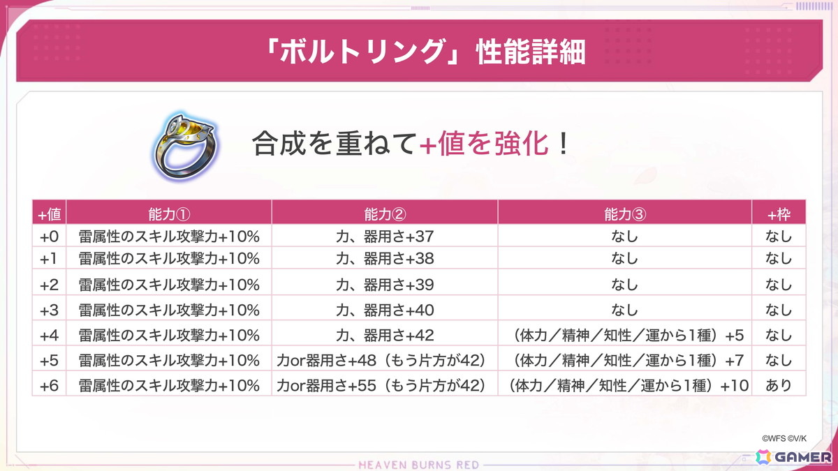 「ヘブバン」SSシャルロッタが登場するピックアッププラチナガチャが開催！期間限定ダンジョン 聖環の庭［雷鳴の庭］もの画像