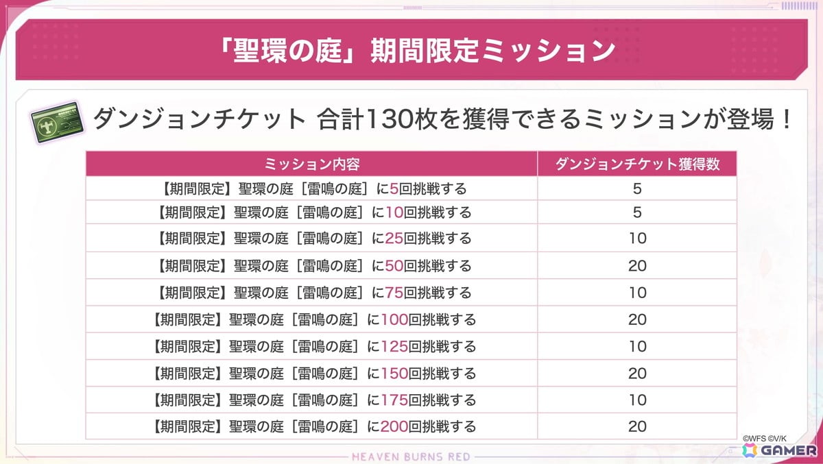 「ヘブバン」SSシャルロッタが登場するピックアッププラチナガチャが開催！期間限定ダンジョン 聖環の庭［雷鳴の庭］もの画像