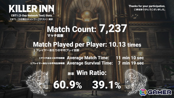 マーダーミステリーアクションゲーム「KILLER INN」の第2回クローズドβテストが10月7日より開催！TGS2025では同内容のゲームを体験可能の画像