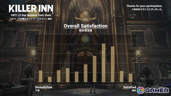 マーダーミステリーアクションゲーム「KILLER INN」の第2回クローズドβテストが10月7日より開催！TGS2025では同内容のゲームを体験可能の画像