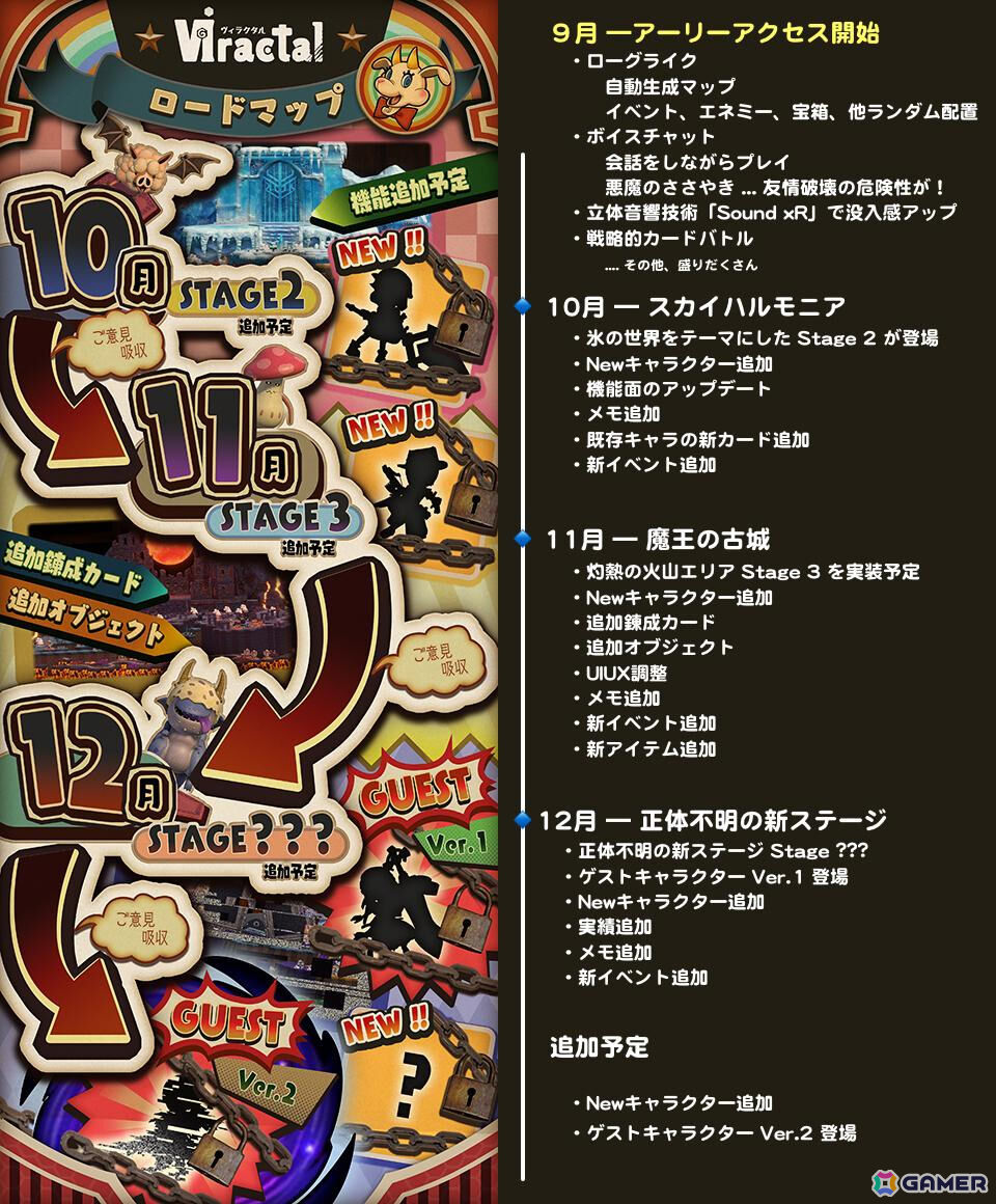 箱庭の世界を旅するボードゲーム型ローグライクRPG「ヴィラクタル」の早期アクセスが開始！オンラインプレイ＆ボイスチャットに対応の画像
