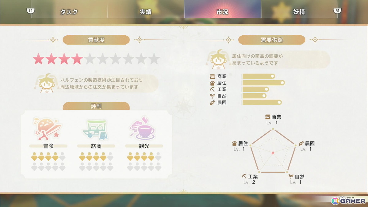 「アトリエ」シリーズのレガシーな魅力が詰め込まれた「紅の錬金術士と白の守護者 ~レスレリアーナのアトリエ~」プレイレポートの画像